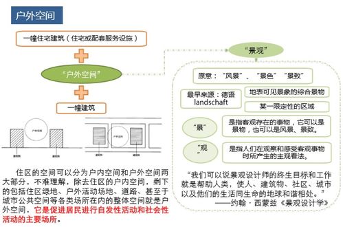 住宅項(xiàng)目產(chǎn)品設(shè)計邏輯 圖文并茂的設(shè)計與制作