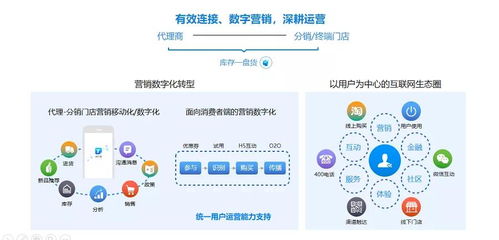 工業互聯，數智營銷 美云智數杭州精品沙龍，解鎖多行業數字化增長新路徑